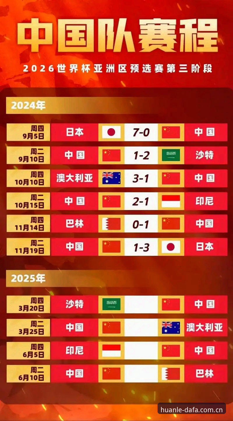 世界杯扩军到66队，对中国男足意味着什么？大发彩票App怎么安装才能不错过这些赛事？